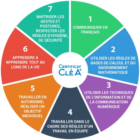 Objectifs Cléa